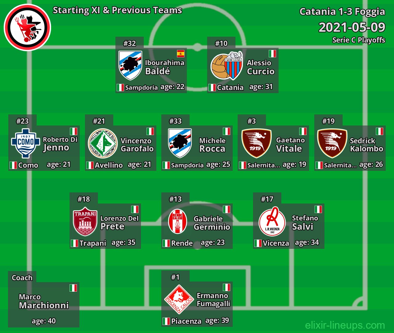 Foggia Starting XI & Previous Teams 2021-05-09