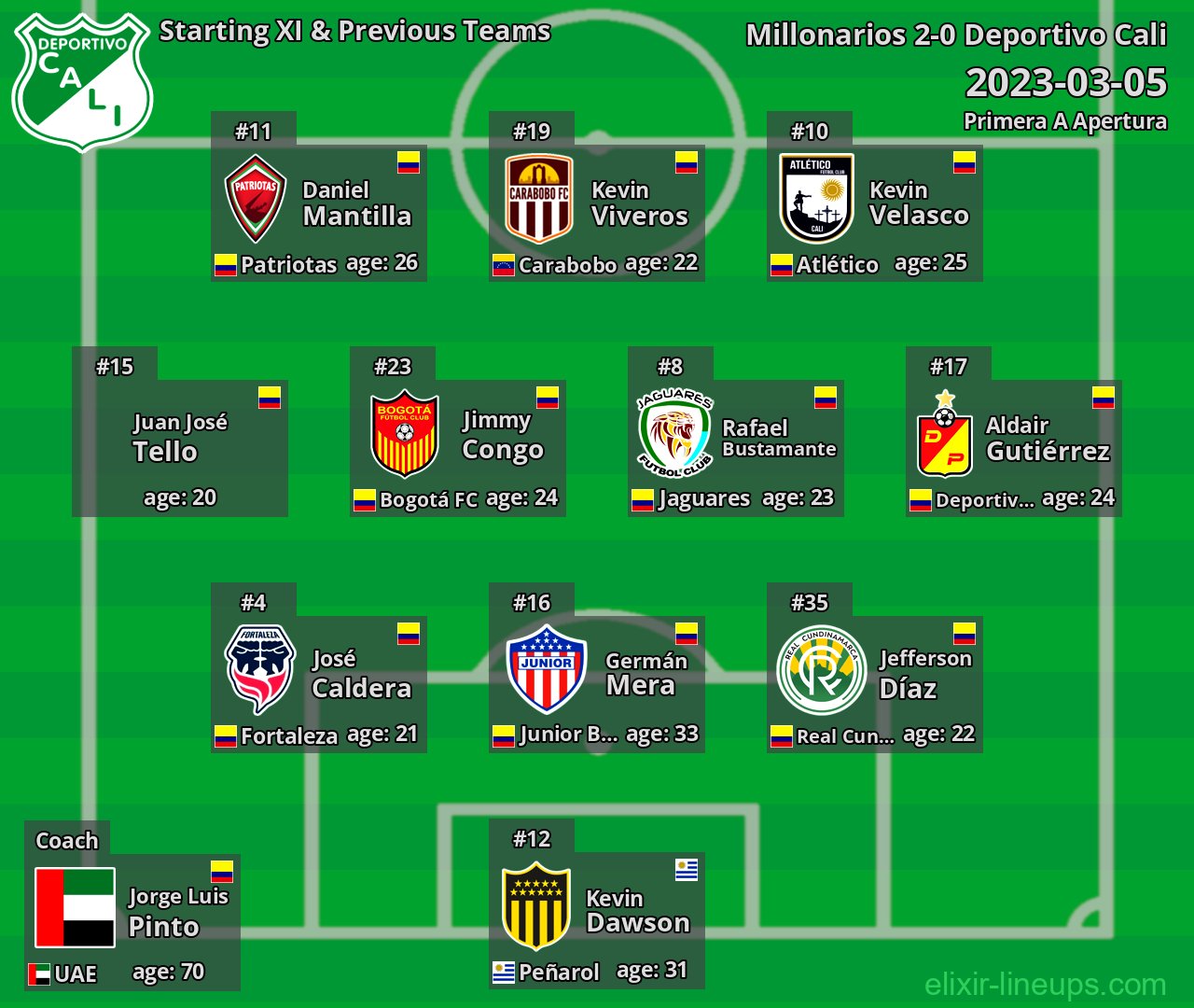 Deportivo Cali Starting XI & Previous Teams 2023-03-05