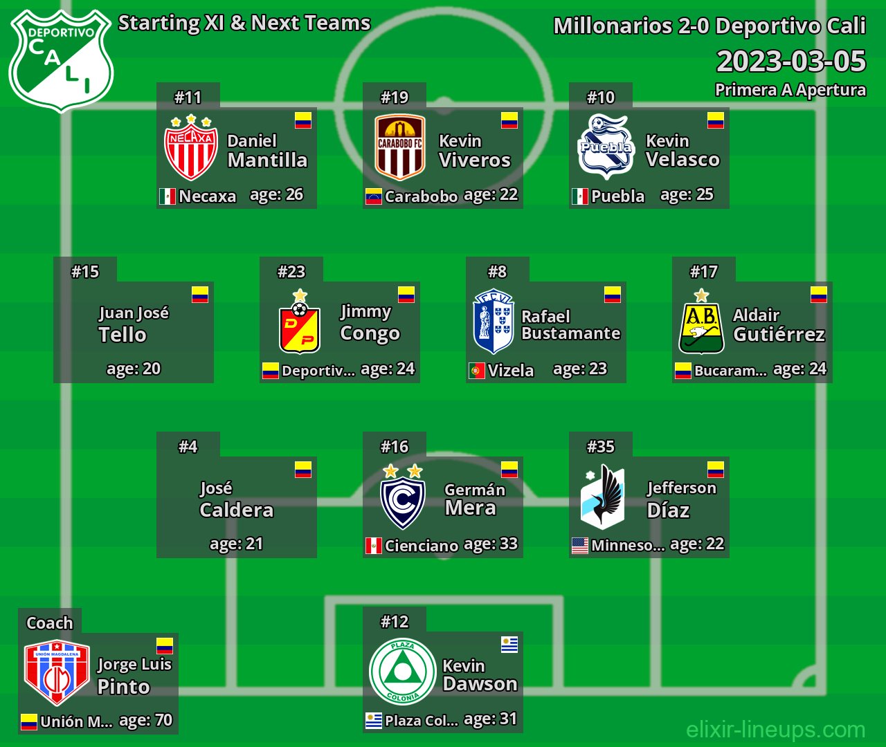 Deportivo Cali Starting XI & Next Teams 2023-03-05
