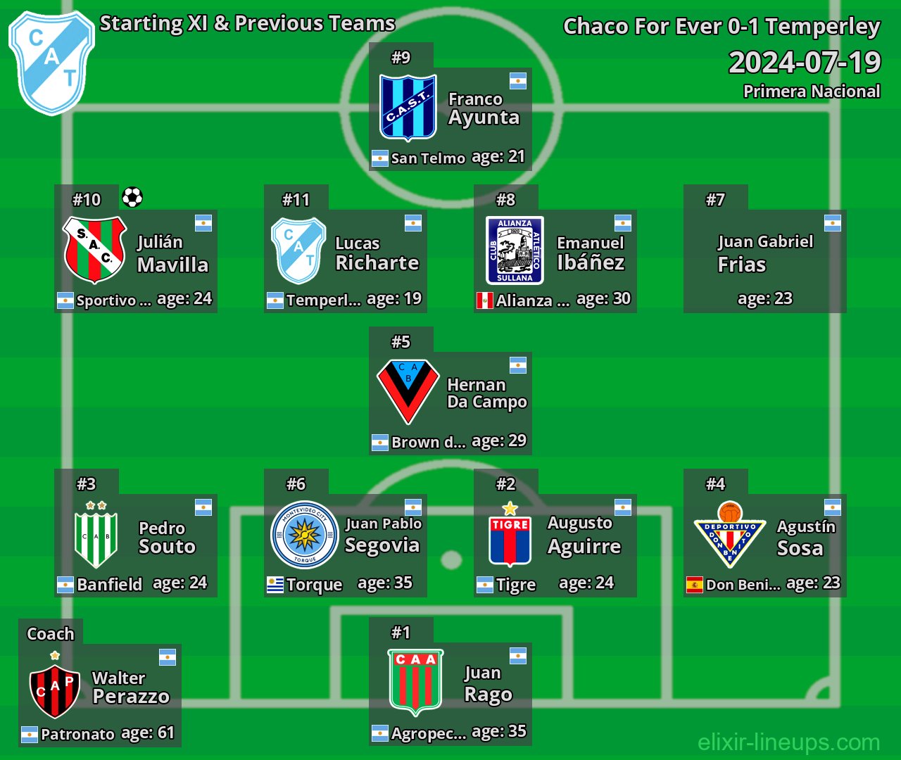 Temperley Starting XI & Previous Teams 2024-07-19