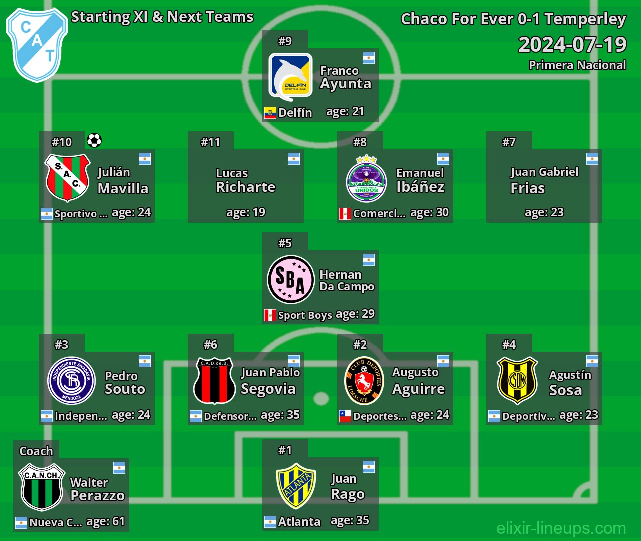 Temperley Starting XI & Next Teams 2024-07-19
