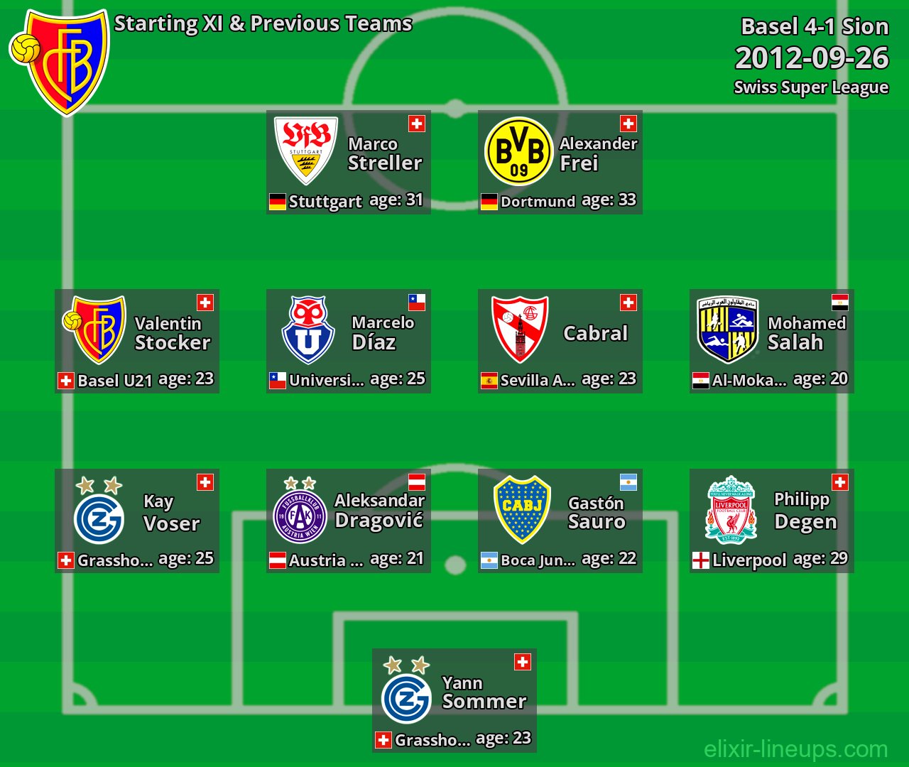 Basel Starting XI & Previous Teams 2012-09-26