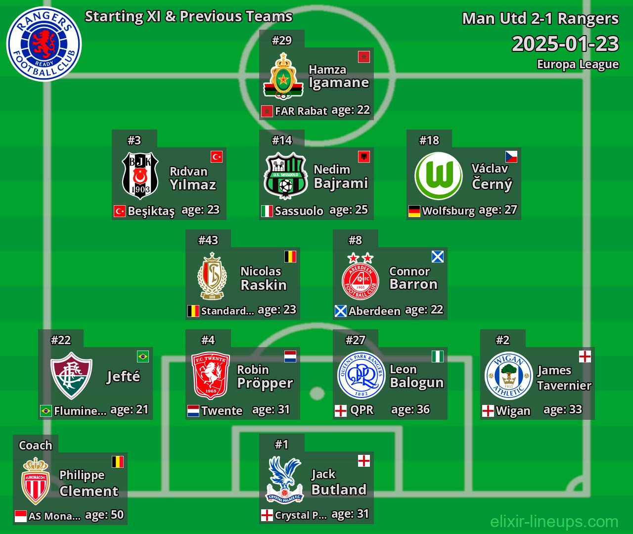 Rangers Starting XI & Previous Teams 2025-01-23