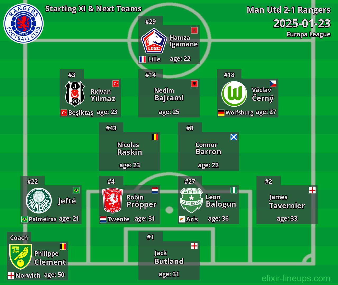 Rangers Starting XI & Next Teams 2025-01-23