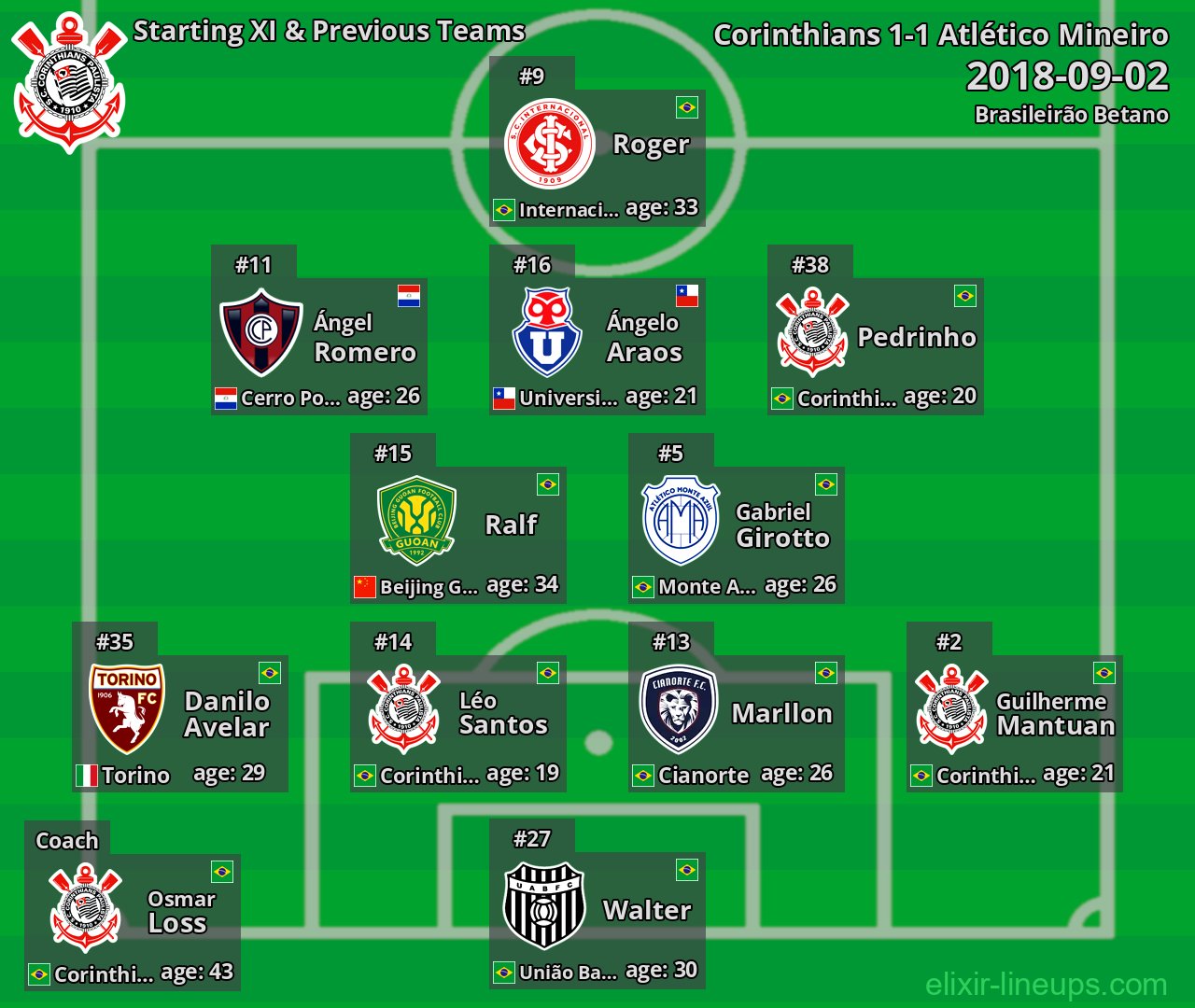 Corinthians Starting XI & Previous Teams 2018-09-02