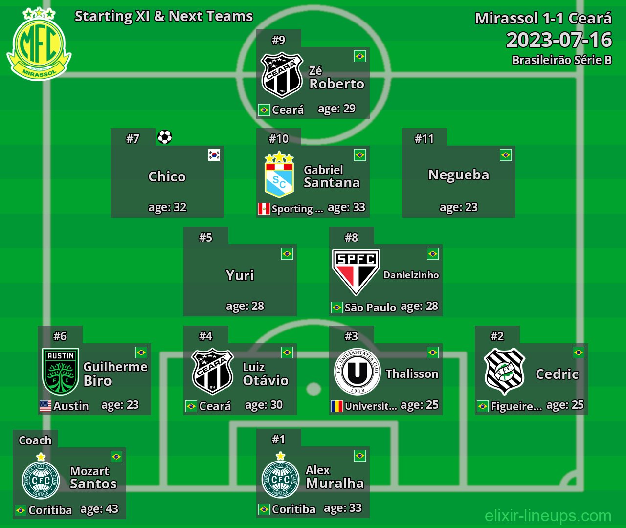 Mirassol Starting XI & Next Teams 2023-07-16