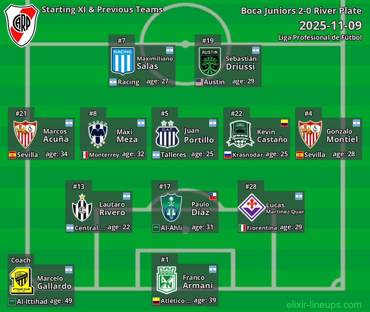 River Plate Starting XI & Previous Teams 2025-11-09