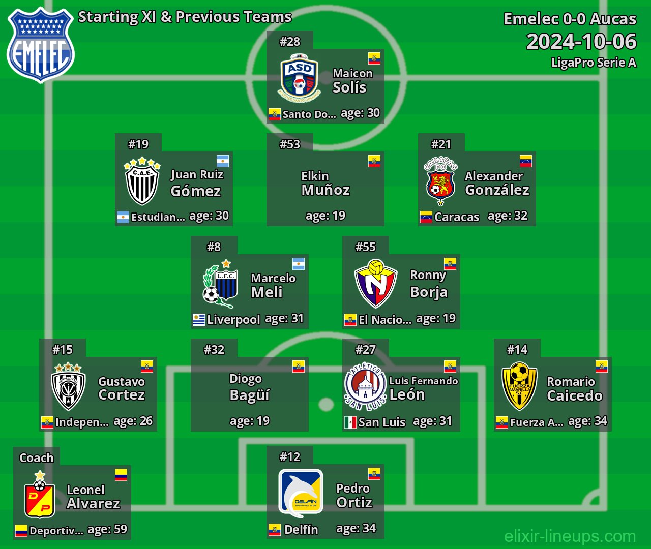 Emelec Starting XI & Previous Teams 2024-10-06