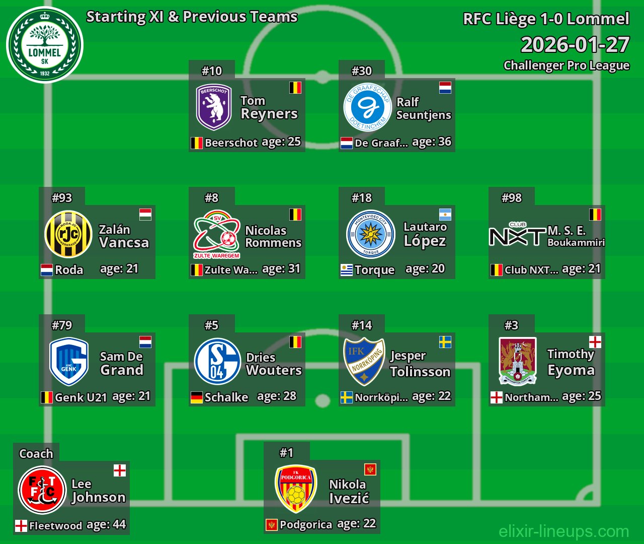 Lommel Starting XI & Previous Teams 2026-01-27