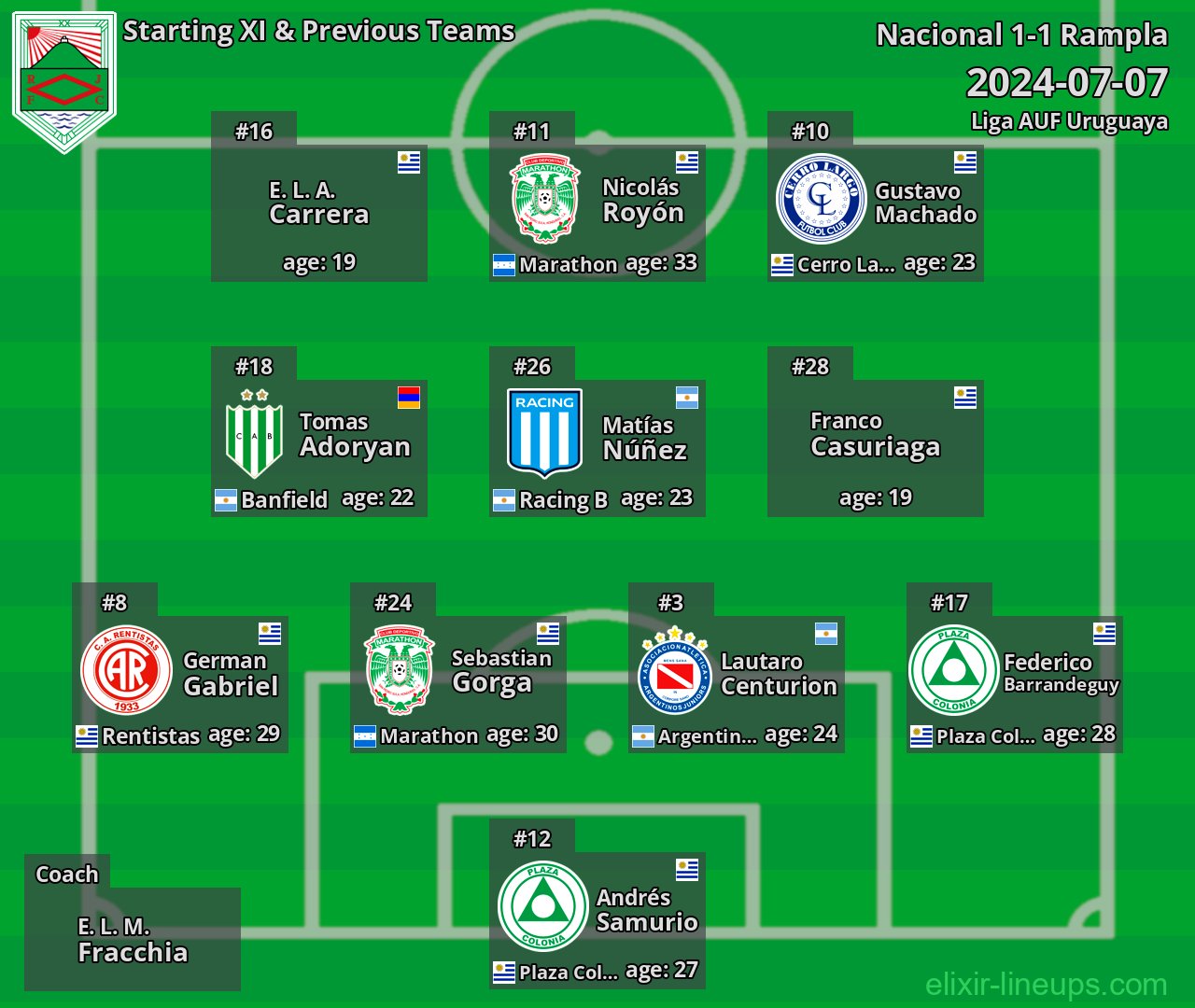 Rampla Starting XI & Previous Teams 2024-07-07