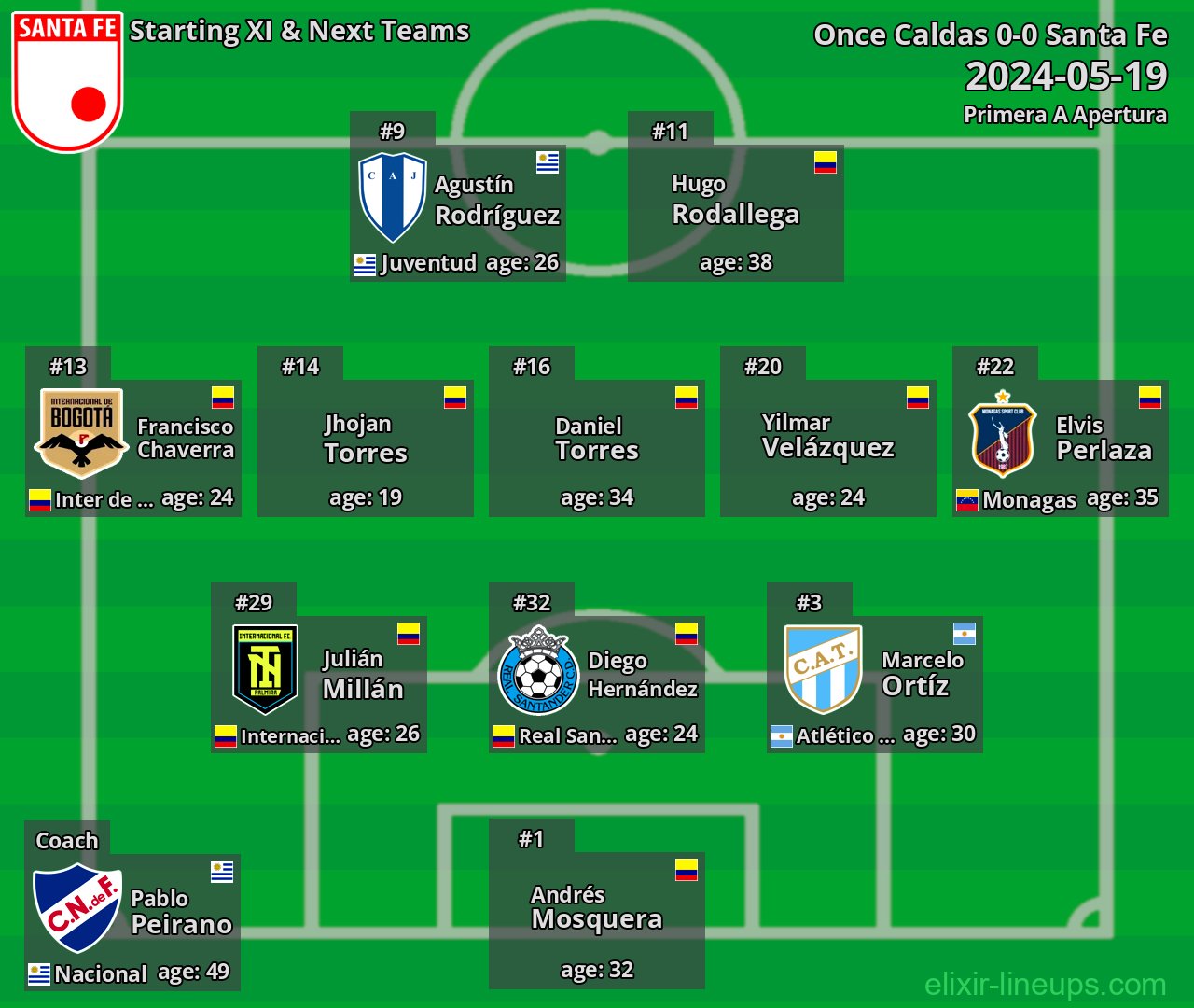 Santa Fe Starting XI & Next Teams 2024-05-19