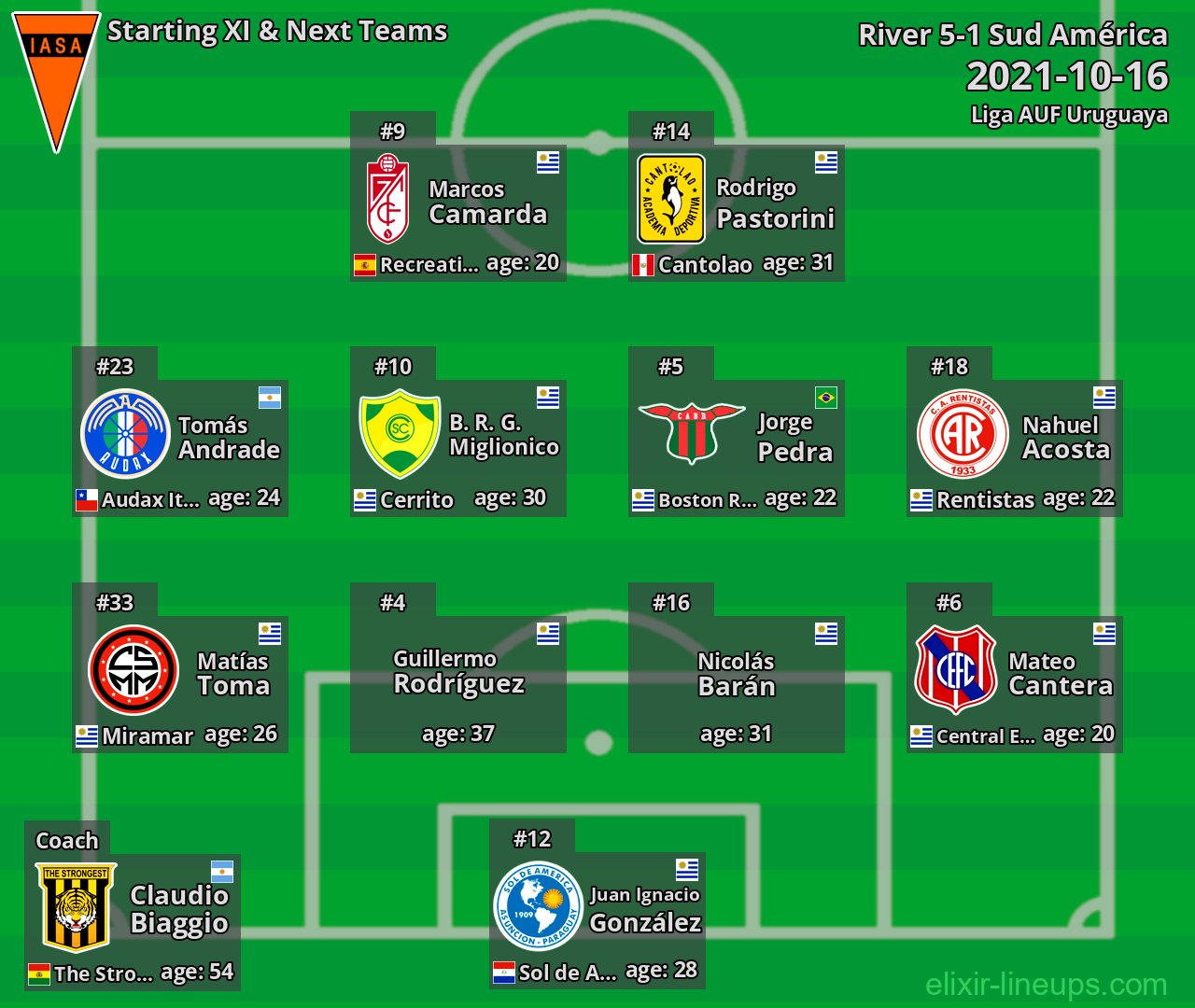Sud América Starting XI & Next Teams 2021-10-16