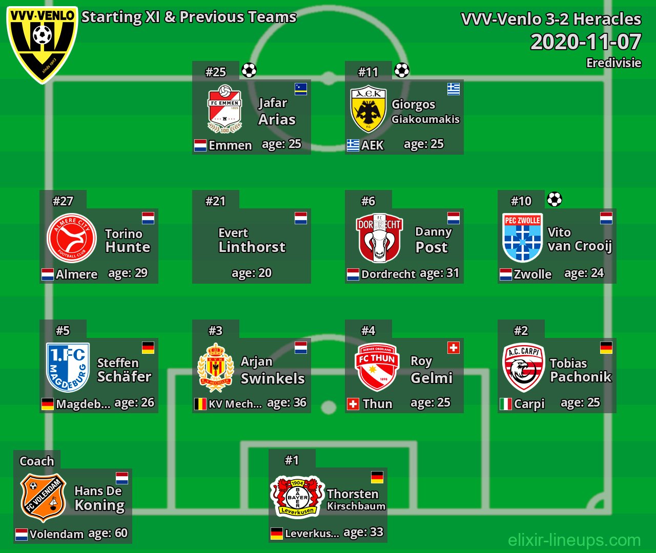 VVV-Venlo Starting XI & Previous Teams 2020-11-07