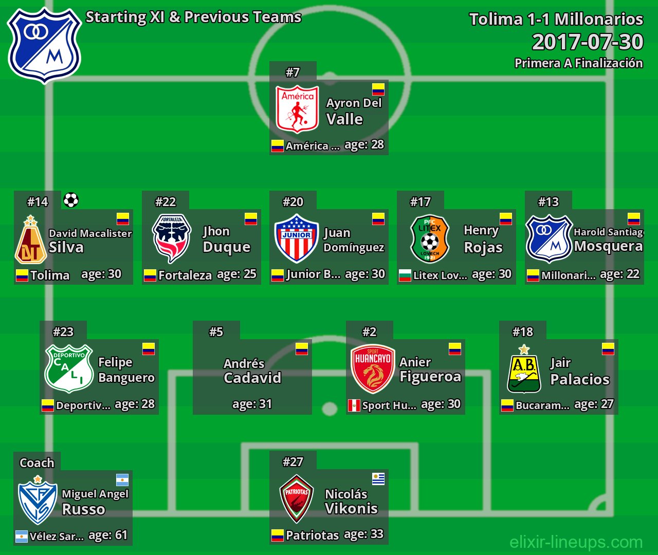 Millonarios Starting XI & Previous Teams 2017-07-30
