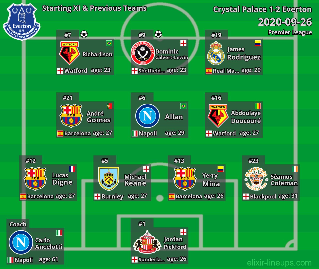 Everton Starting XI & Previous Teams 2020-09-26