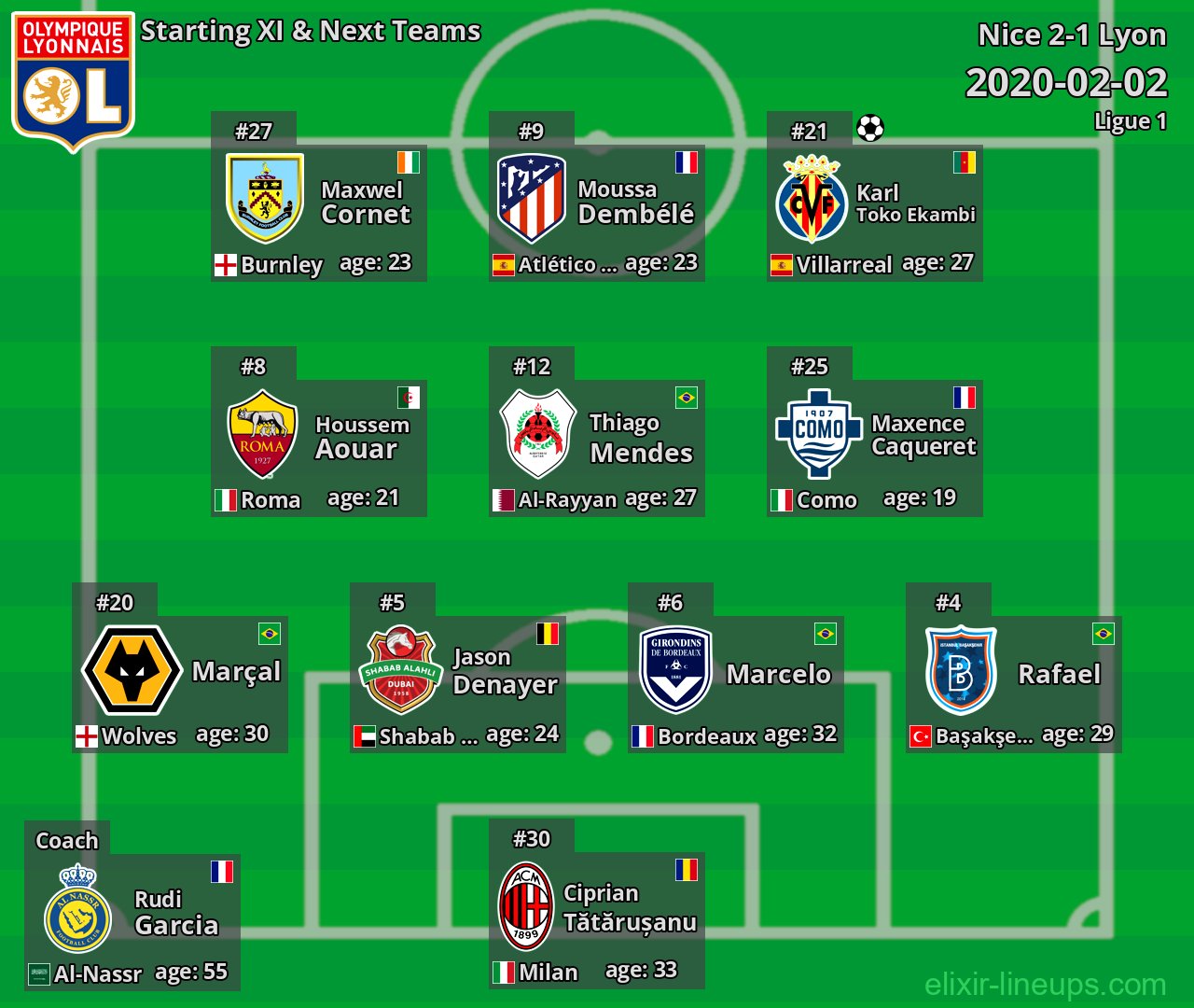 Lyon Starting XI & Next Teams 2020-02-02
