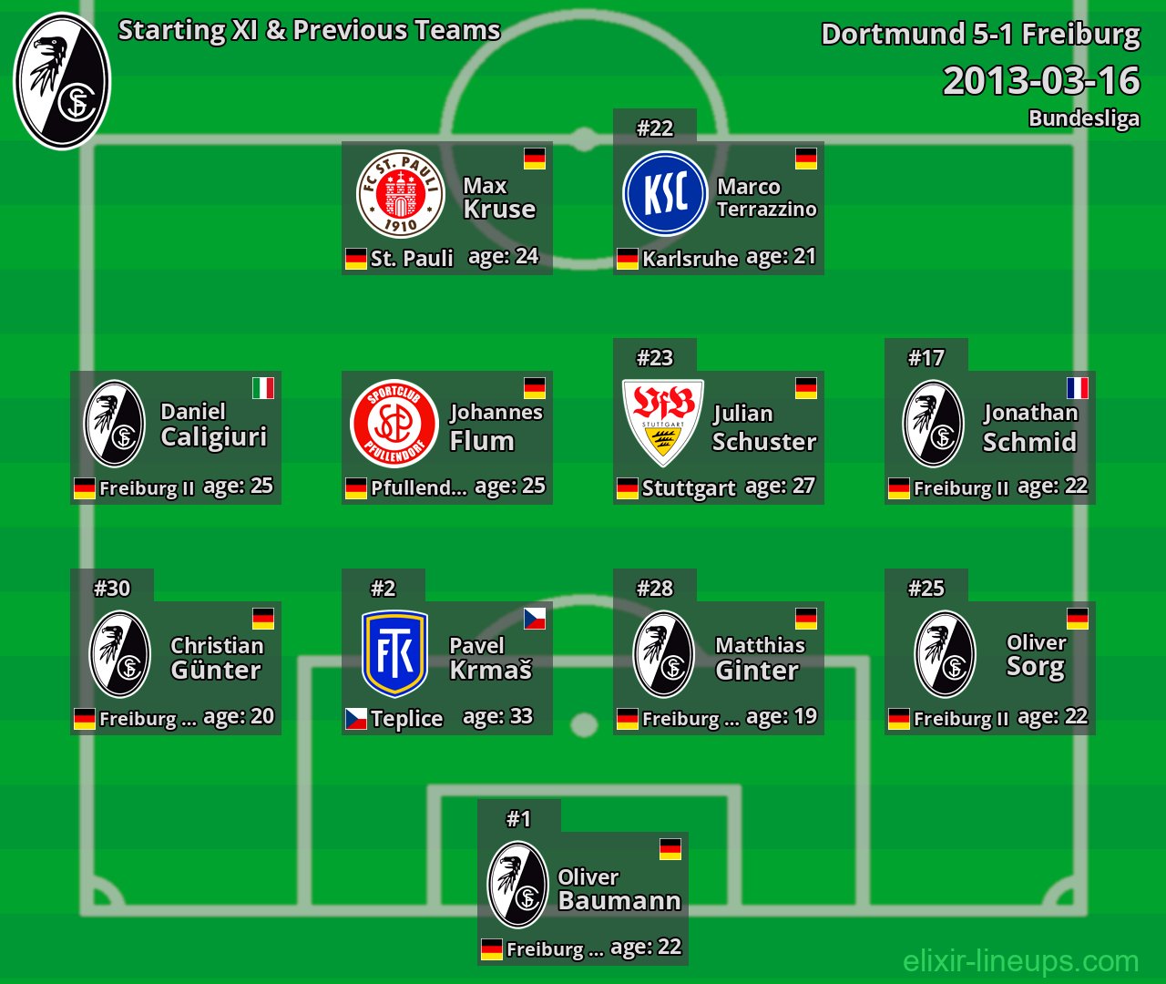 Freiburg Starting XI & Previous Teams 2013-03-16