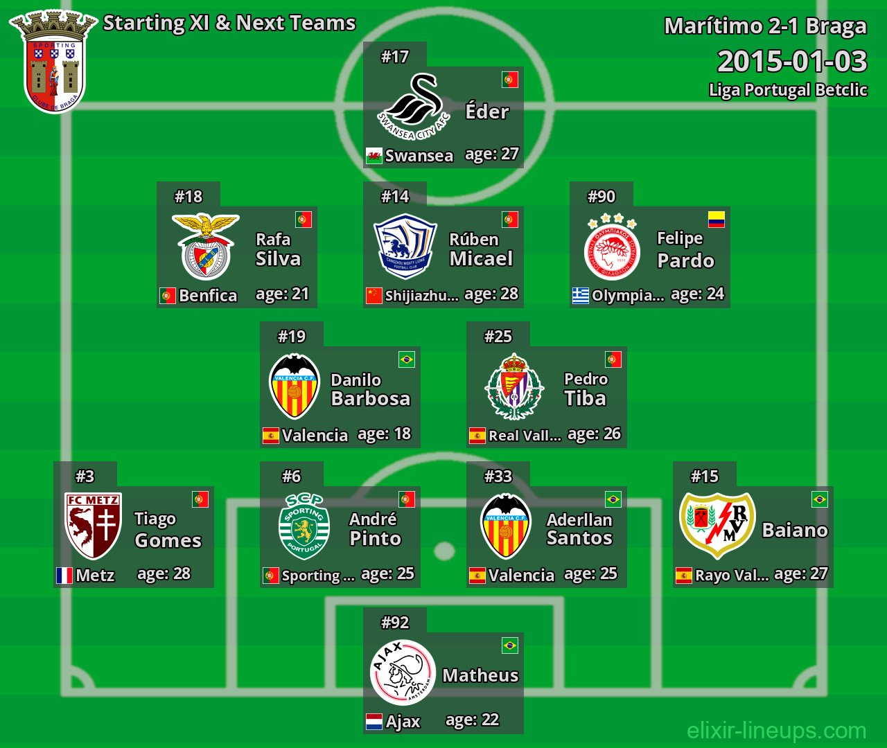 Braga Starting XI & Next Teams 2015-01-03