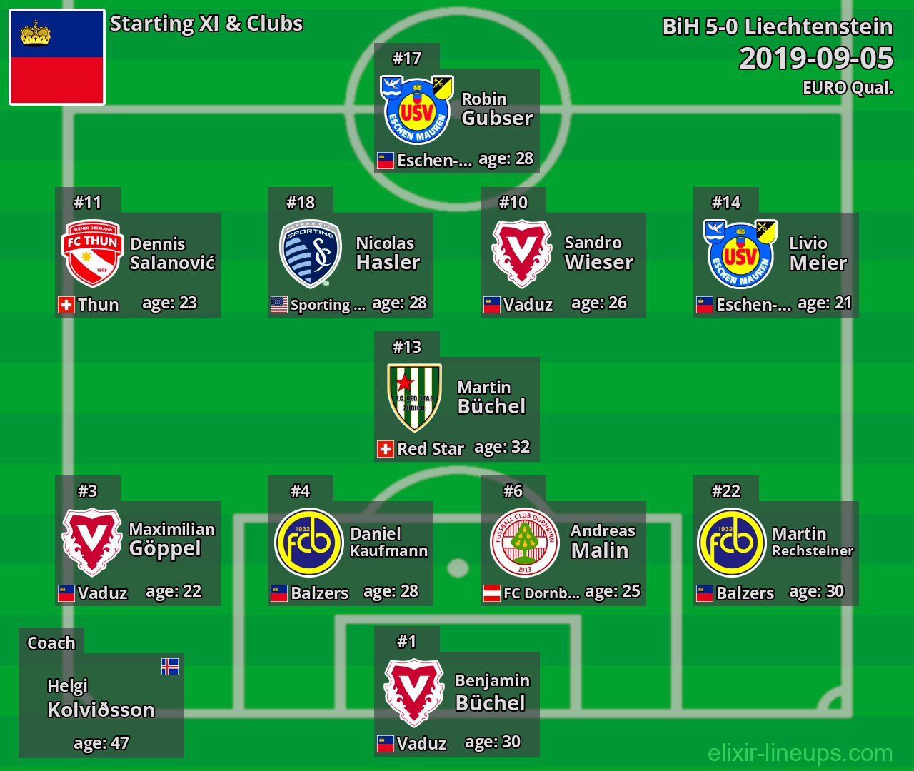 Liechtenstein Starting XI 2019-09-05