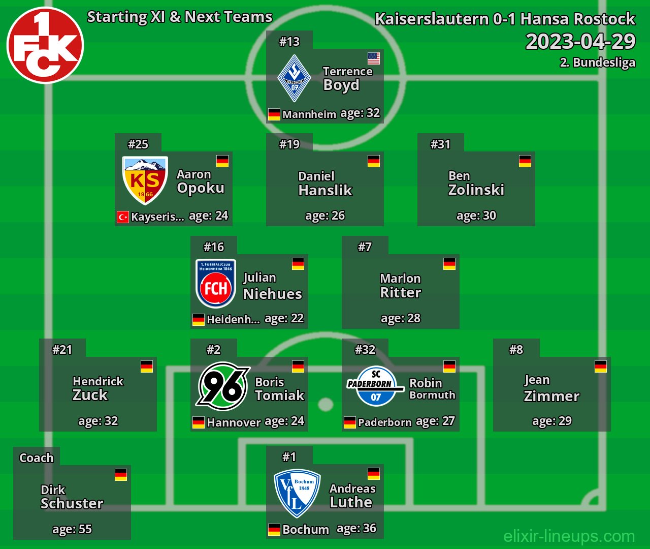 Kaiserslautern Starting XI & Next Teams 2023-04-29