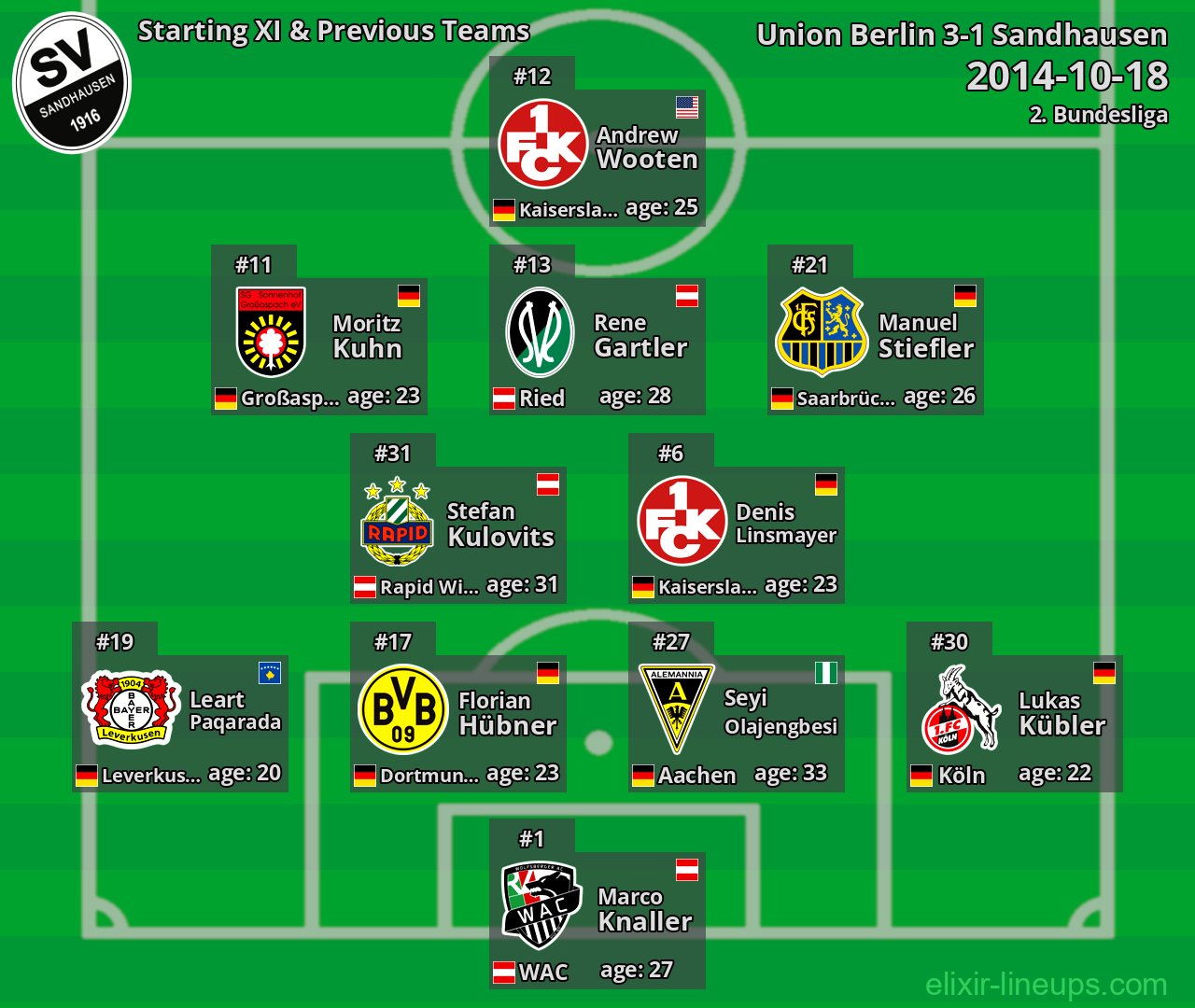 Sandhausen Starting XI & Previous Teams 2014-10-18