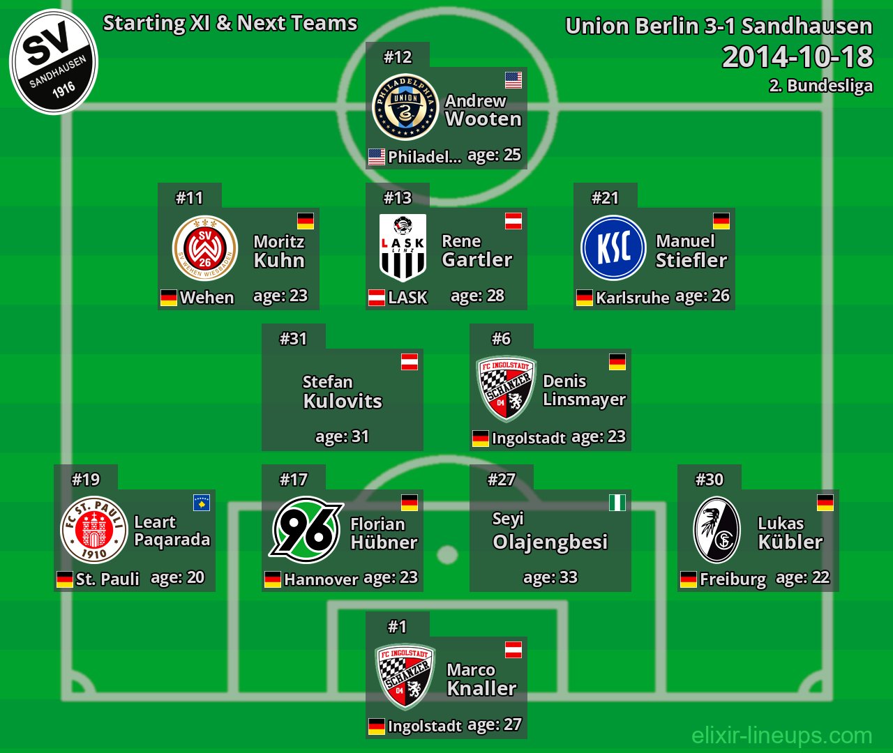 Sandhausen Starting XI & Next Teams 2014-10-18