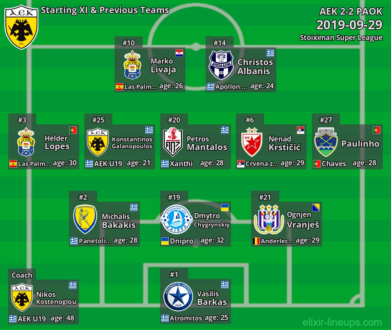 AEK Starting XI & Previous Teams 2019-09-29
