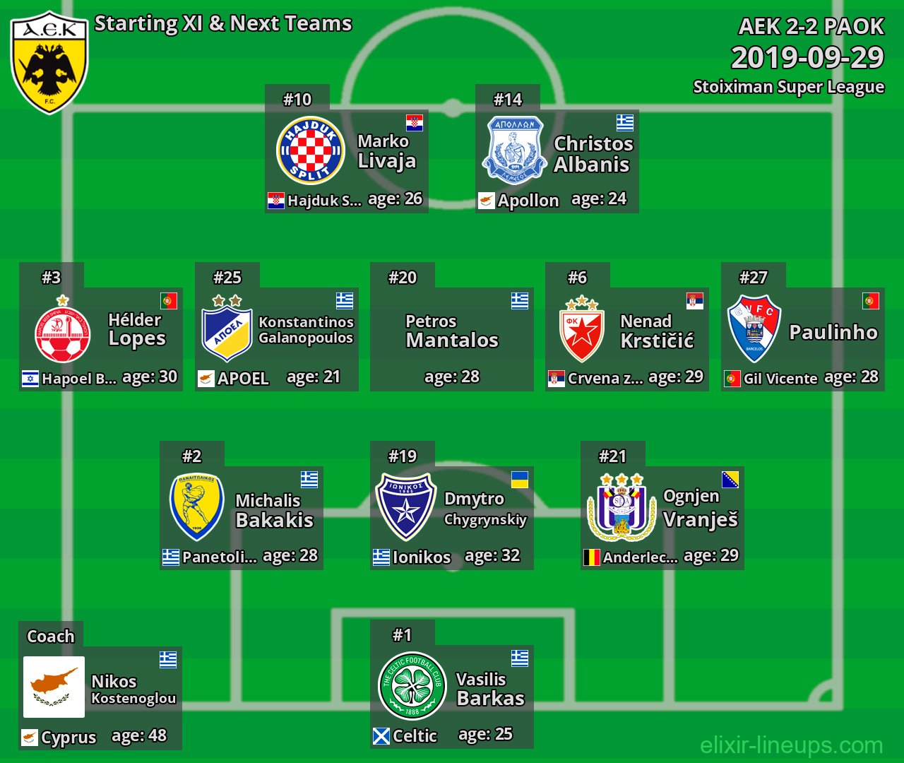 AEK Starting XI & Next Teams 2019-09-29