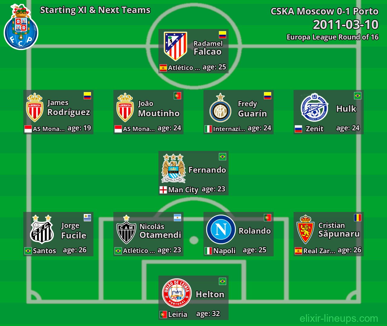 Porto Starting XI & Next Teams 2011-03-10
