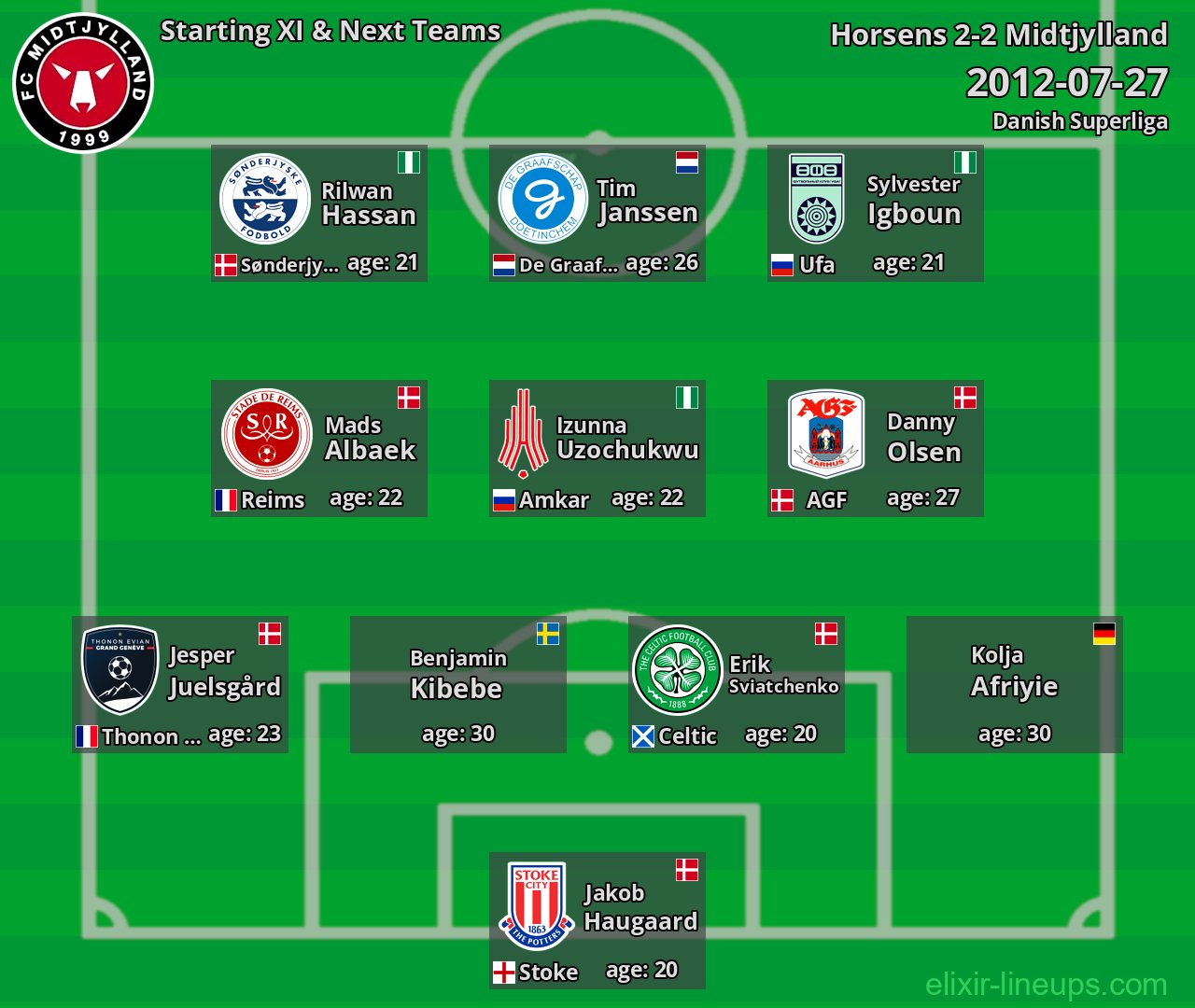 Midtjylland Starting XI & Next Teams 2012-07-27