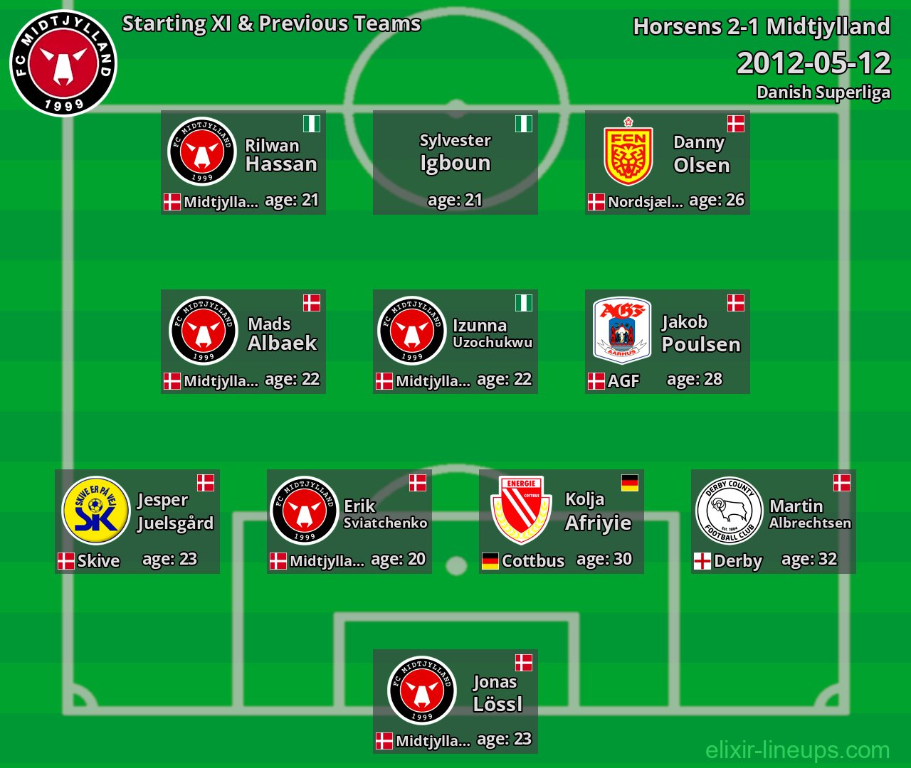 Midtjylland Starting XI & Previous Teams 2012-05-12