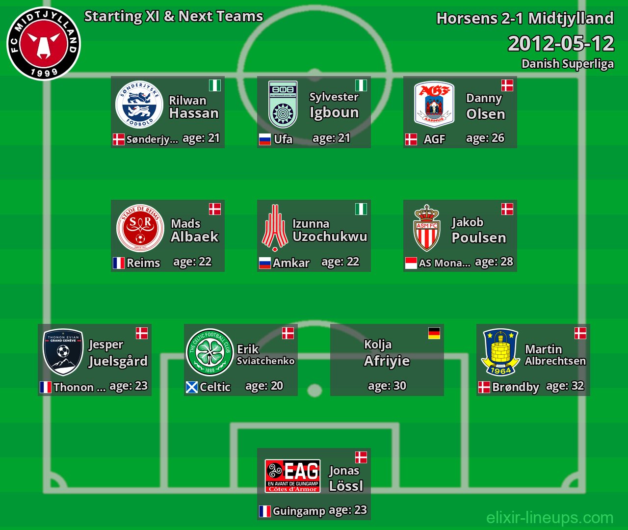 Midtjylland Starting XI & Next Teams 2012-05-12