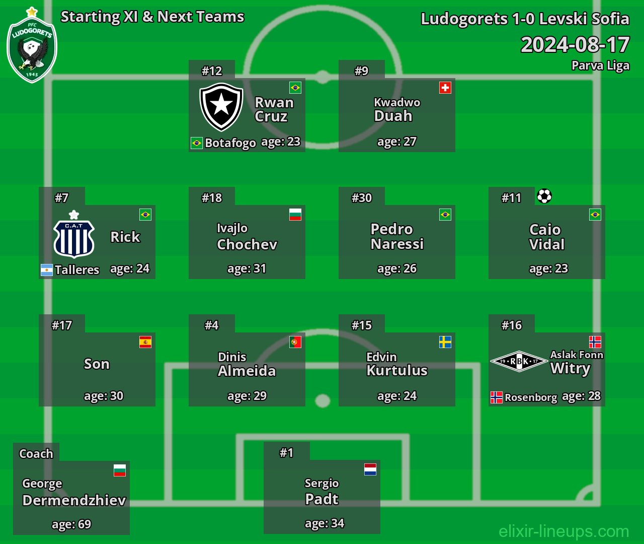 Ludogorets Starting XI & Next Teams 2024-08-17