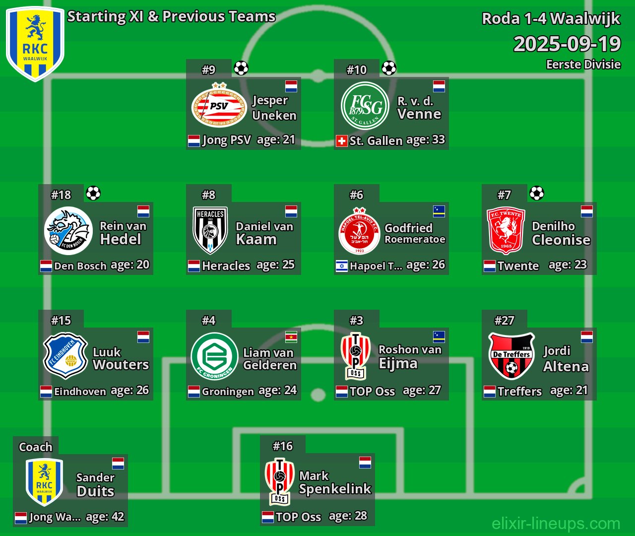 Waalwijk Starting XI & Previous Teams 2025-09-19