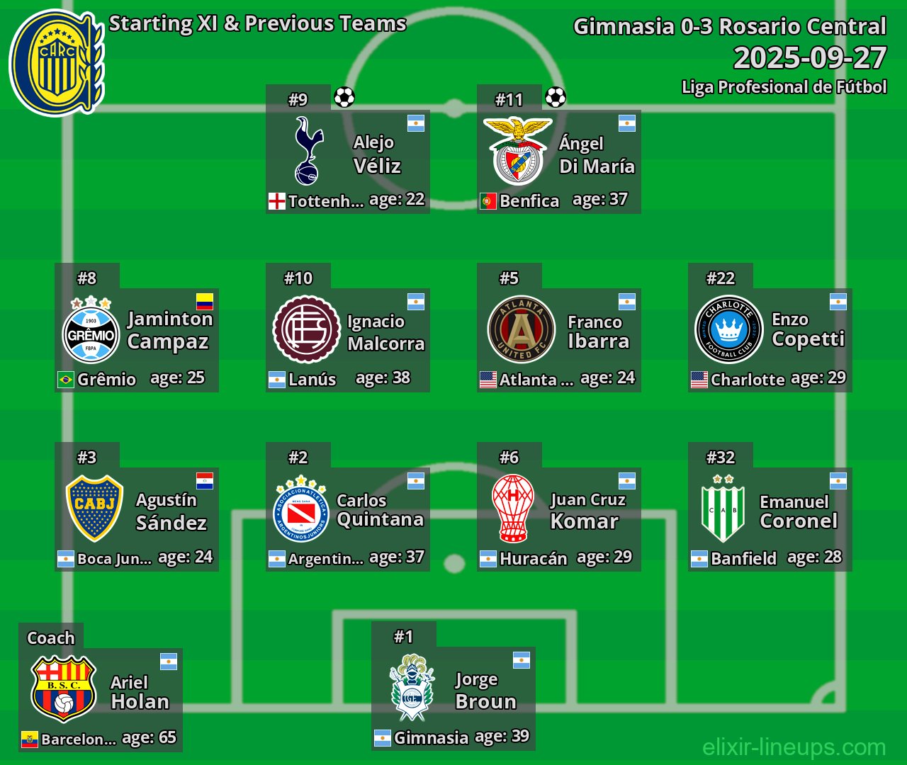 Rosario Central Starting XI & Previous Teams 2025-09-27