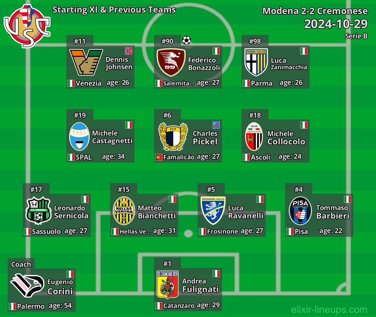 Cremonese Starting XI & Previous Teams 2024-10-29