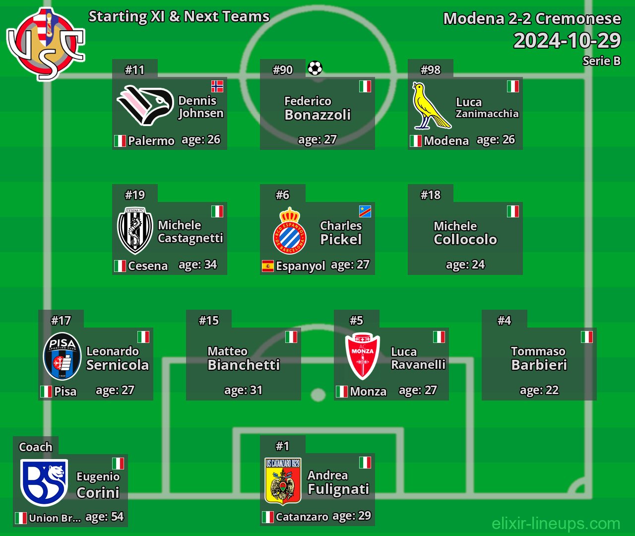 Cremonese Starting XI & Next Teams 2024-10-29
