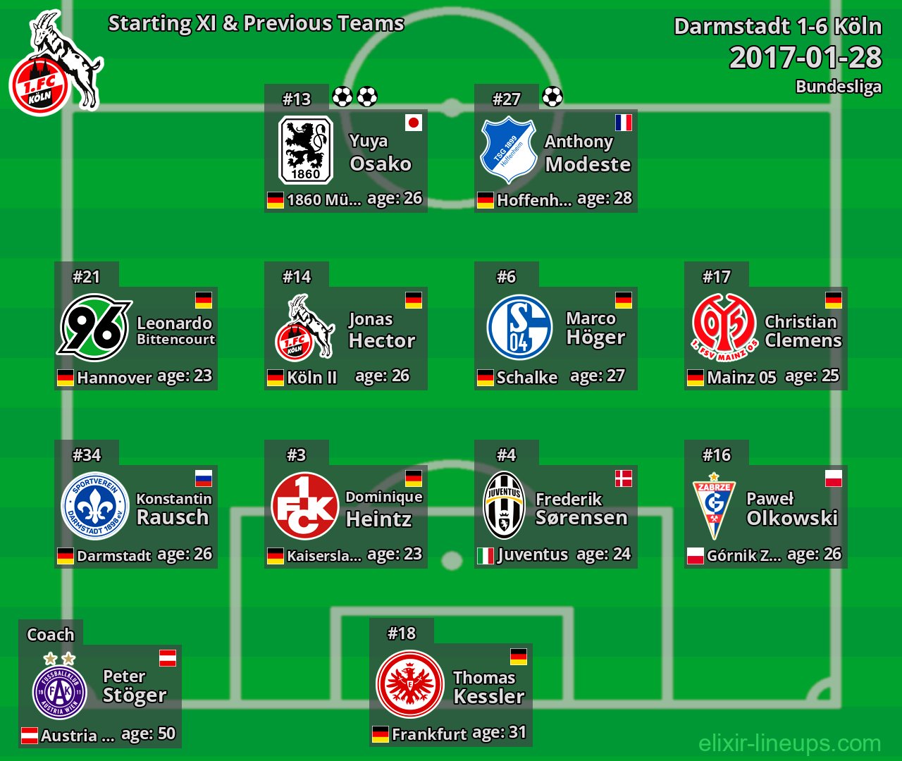Köln Starting XI & Previous Teams 2017-01-28