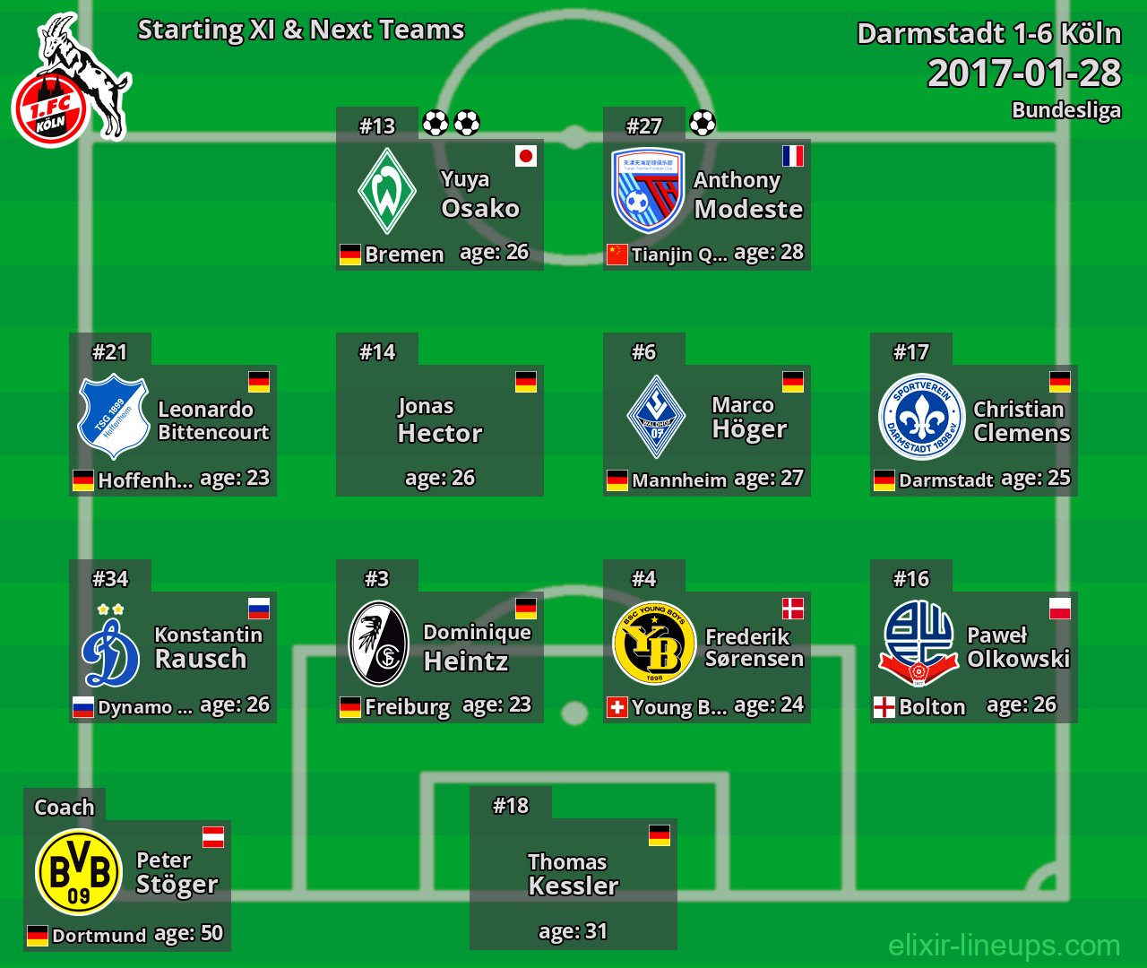 Köln Starting XI & Next Teams 2017-01-28