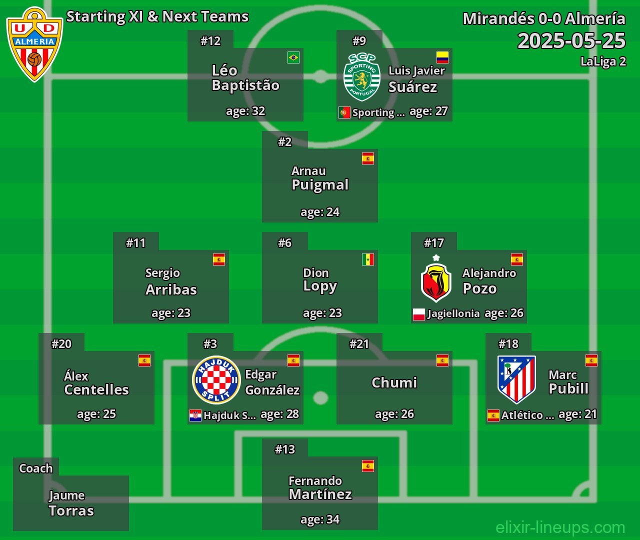 Almería Starting XI & Next Teams 2025-05-25