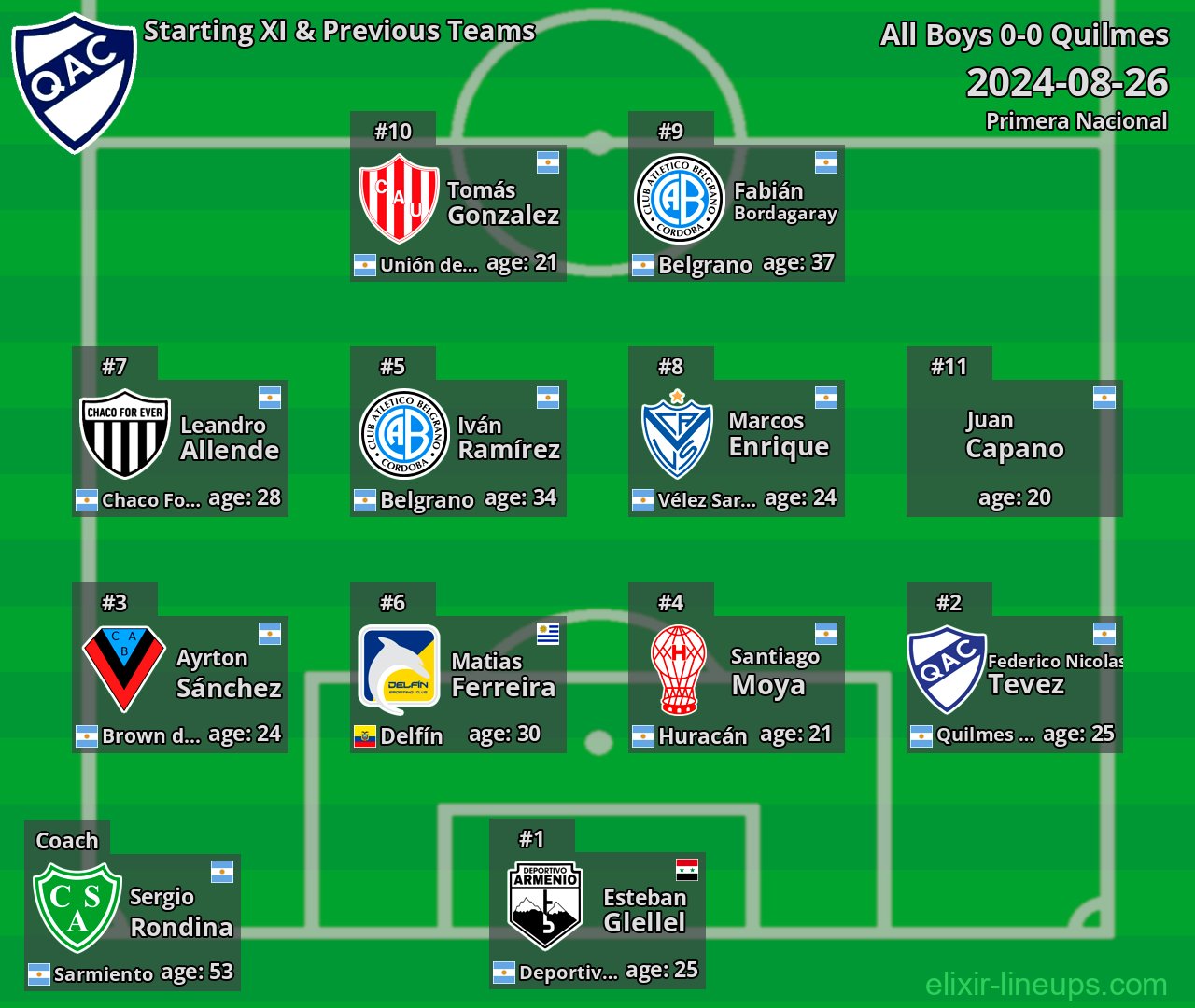 Quilmes Starting XI & Previous Teams 2024-08-26