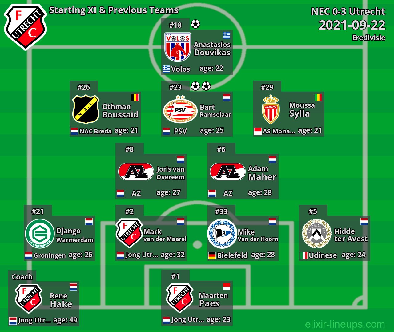 Utrecht Starting XI & Previous Teams 2021-09-22
