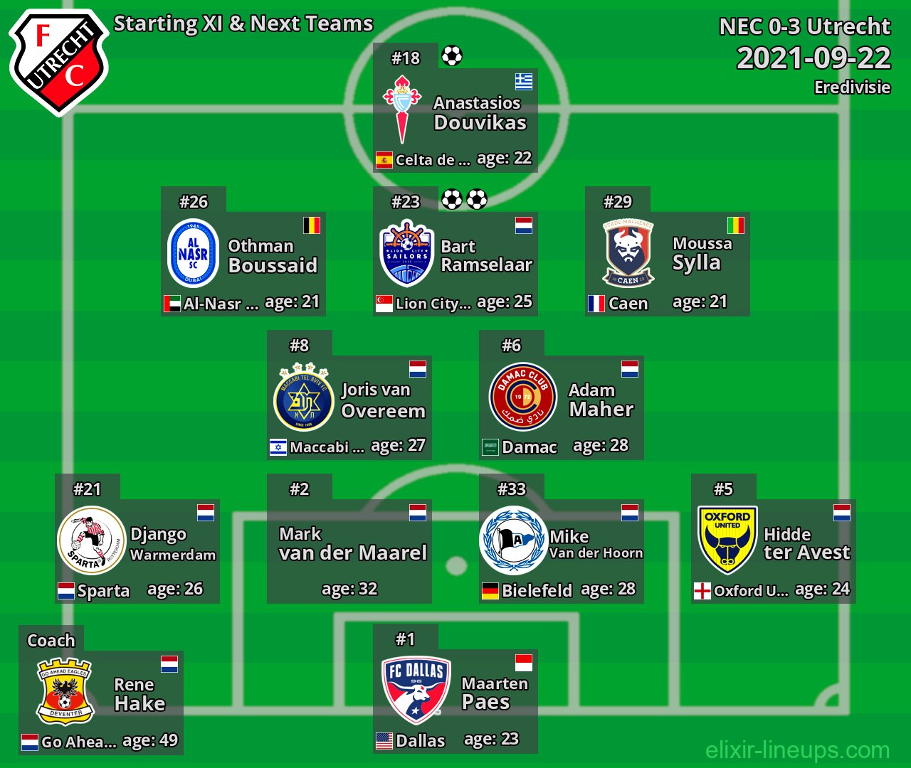 Utrecht Starting XI & Next Teams 2021-09-22
