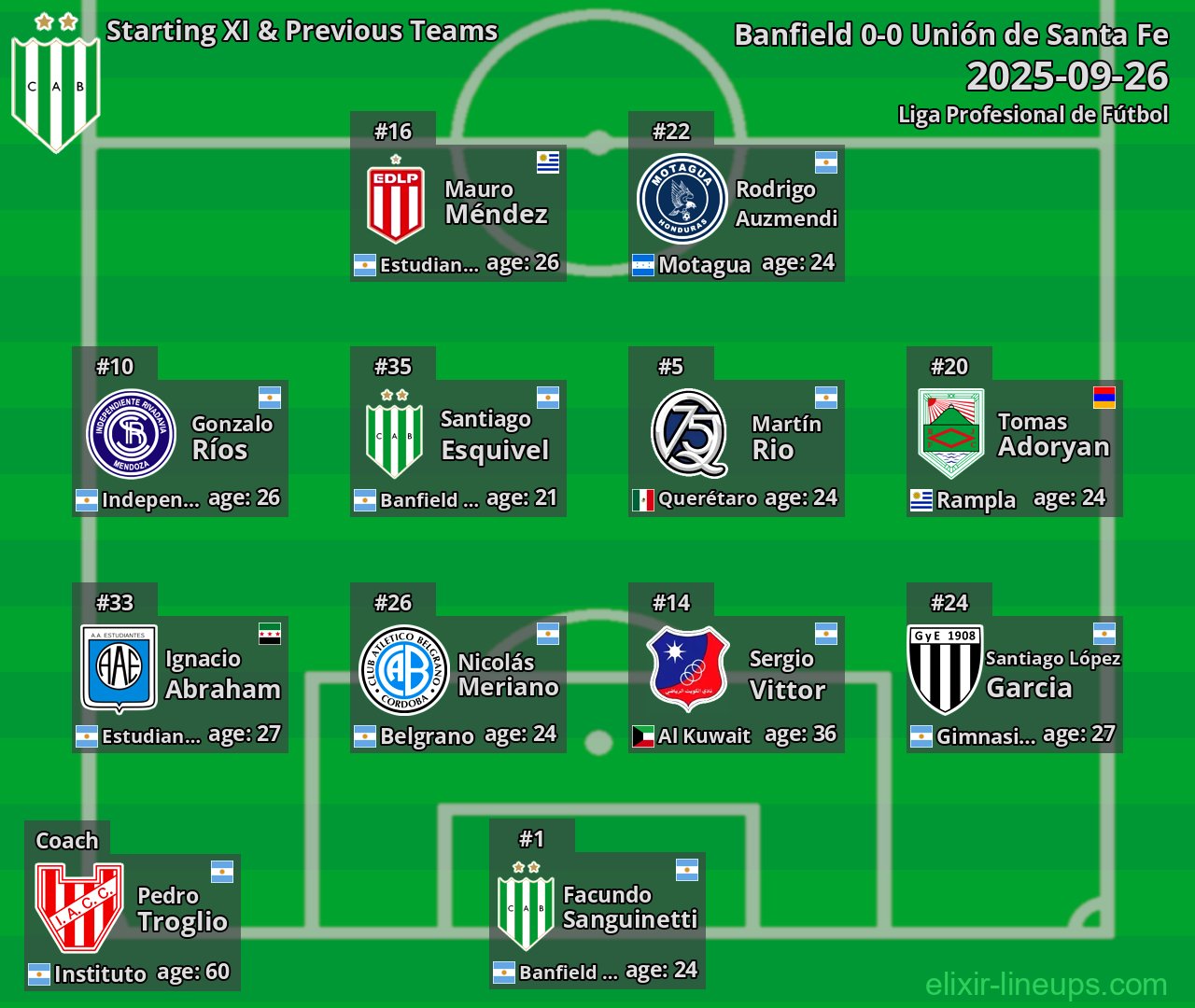 Banfield Starting XI & Previous Teams 2025-09-26