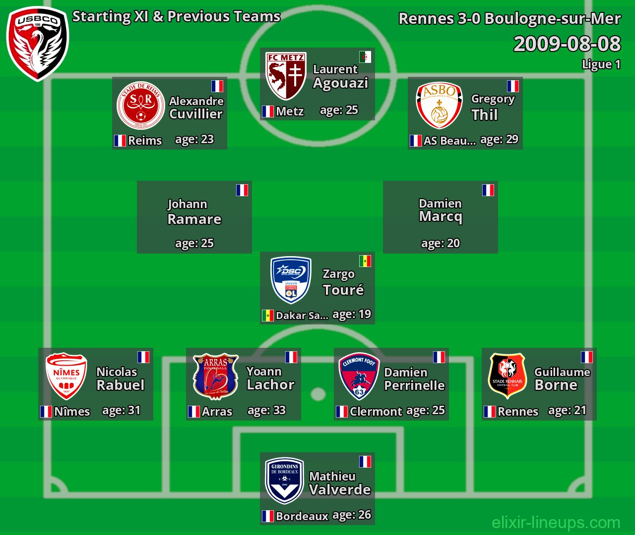 Boulogne-sur-Mer Starting XI & Previous Teams 2009-08-08