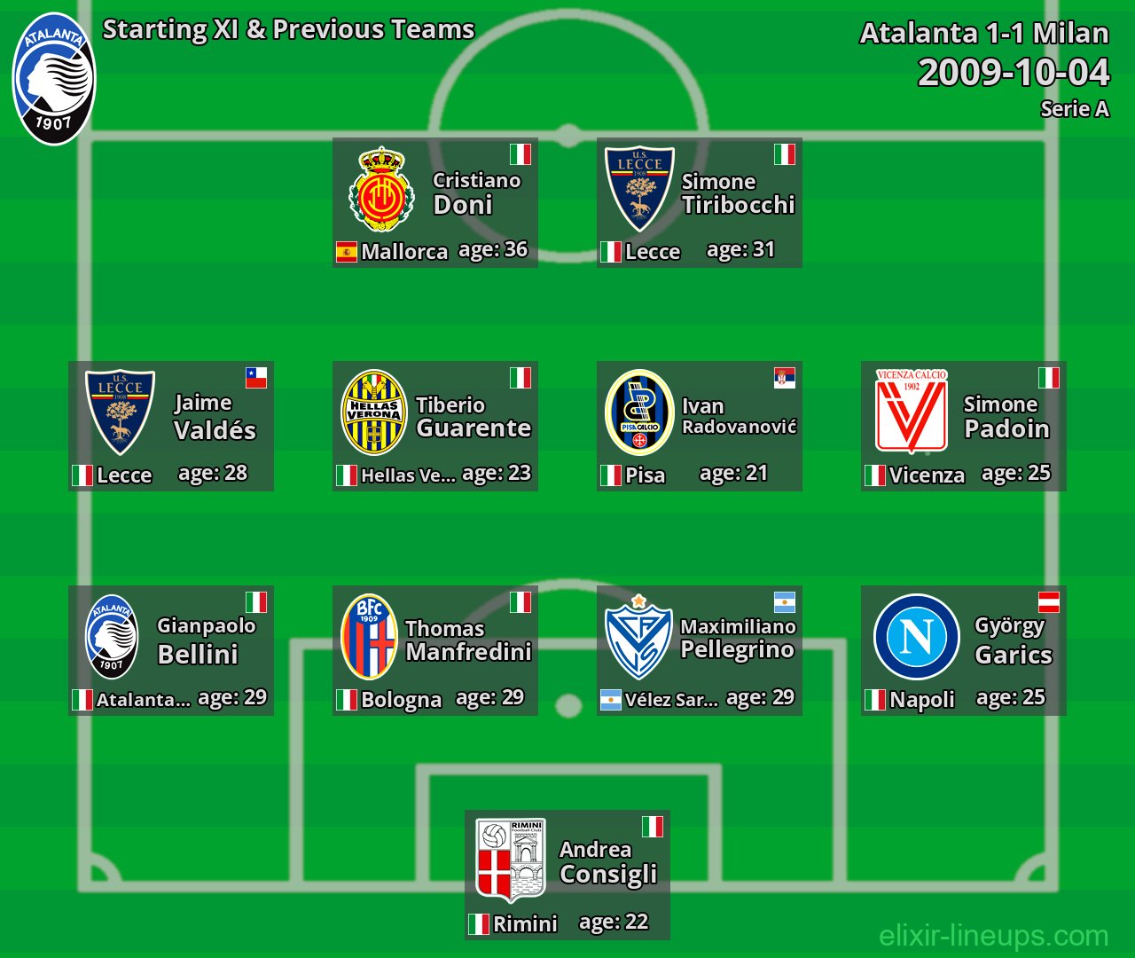 Atalanta Starting XI & Previous Teams 2009-10-04