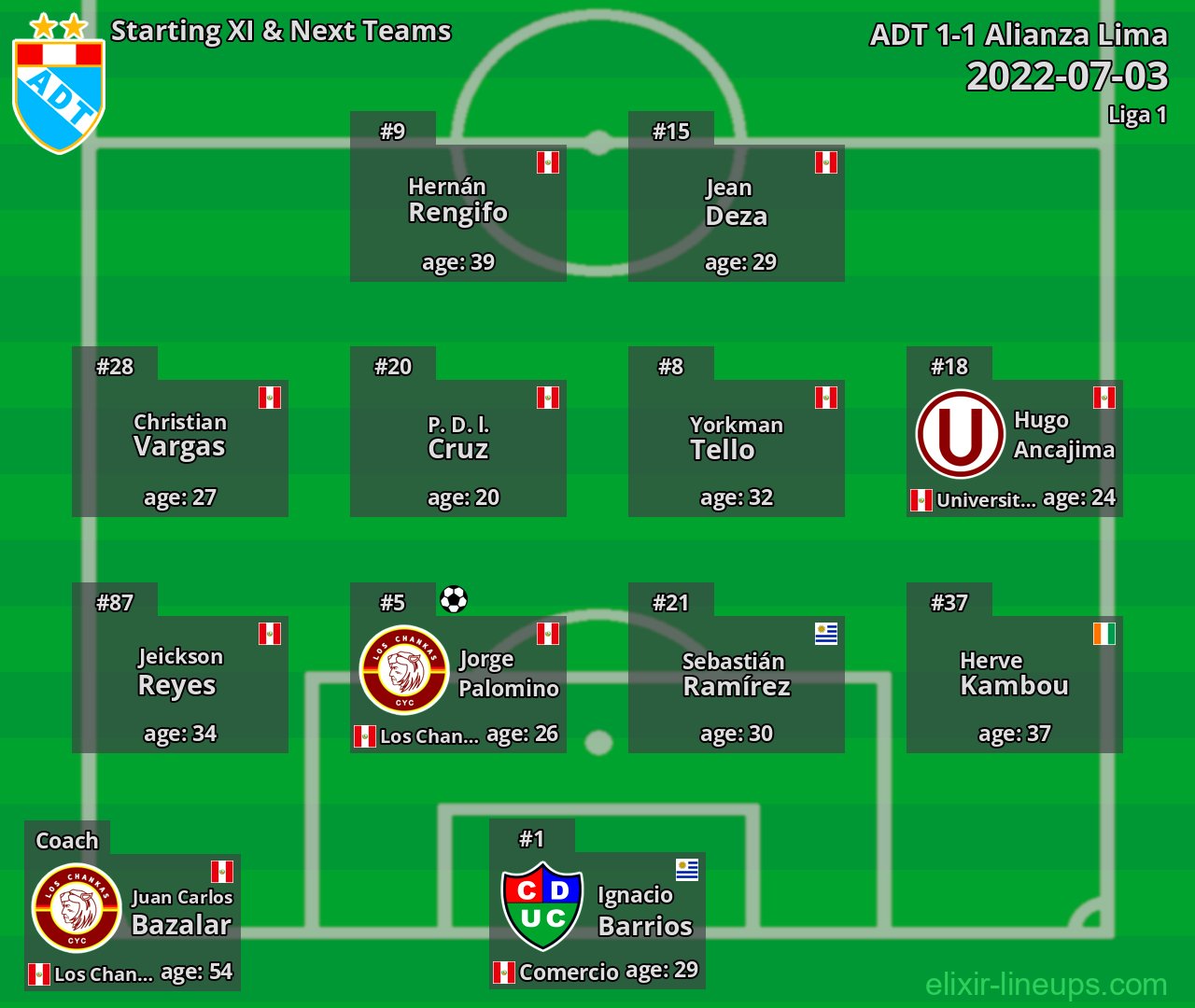 ADT Starting XI & Next Teams 2022-07-03