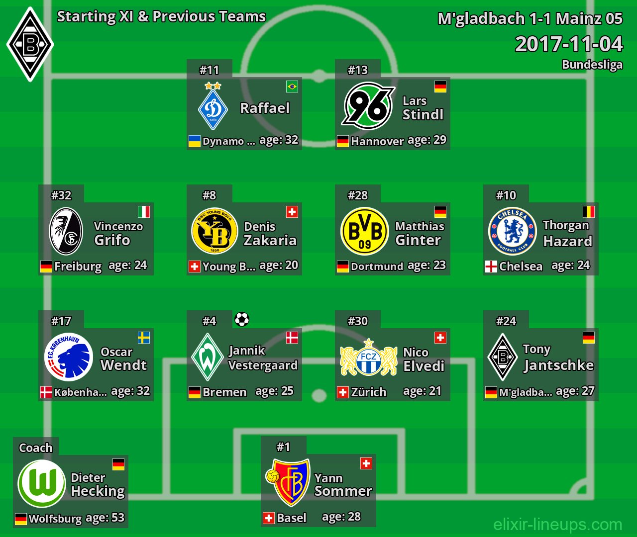 M'gladbach Starting XI & Previous Teams 2017-11-04