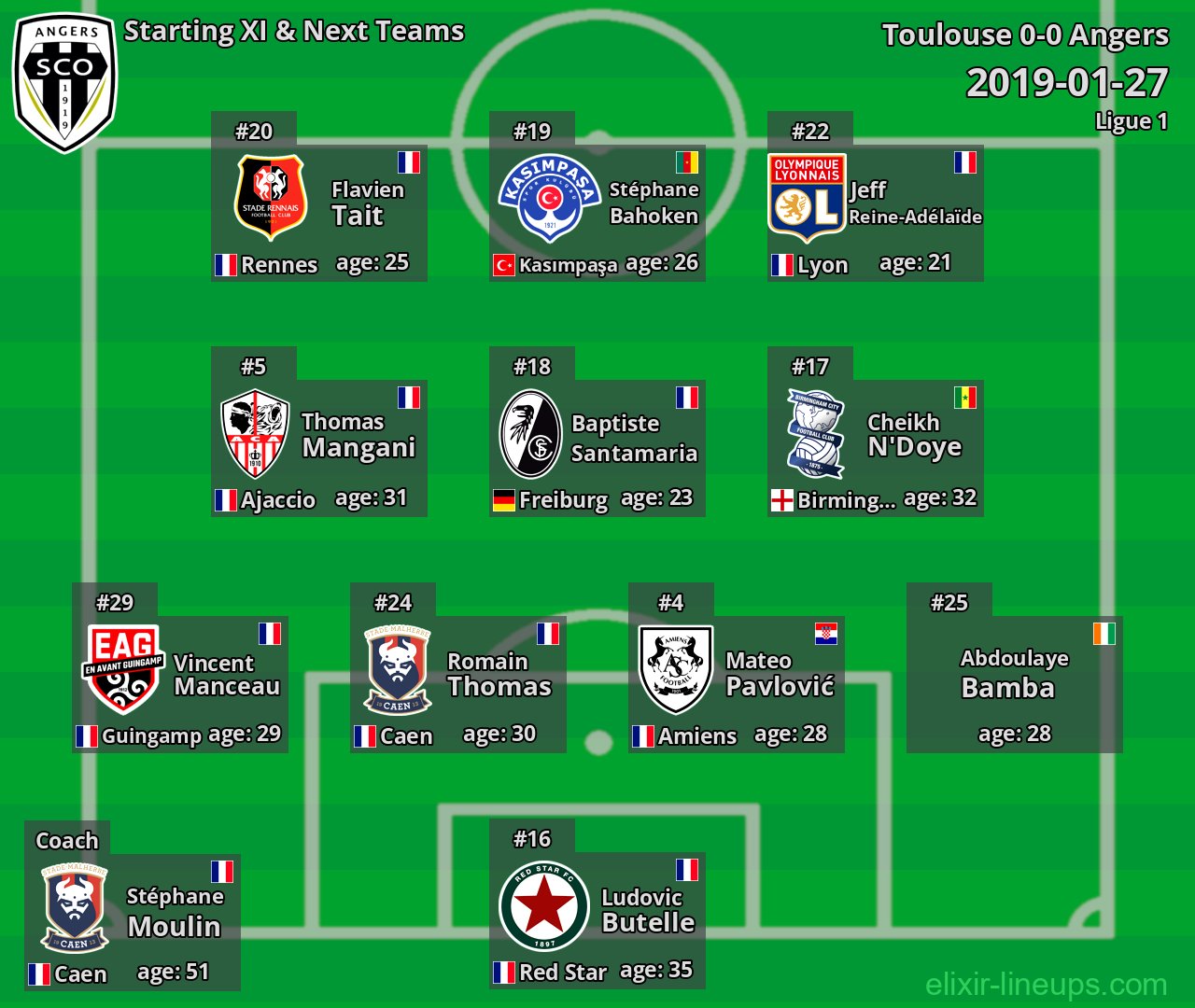 Angers Starting XI & Next Teams 2019-01-27