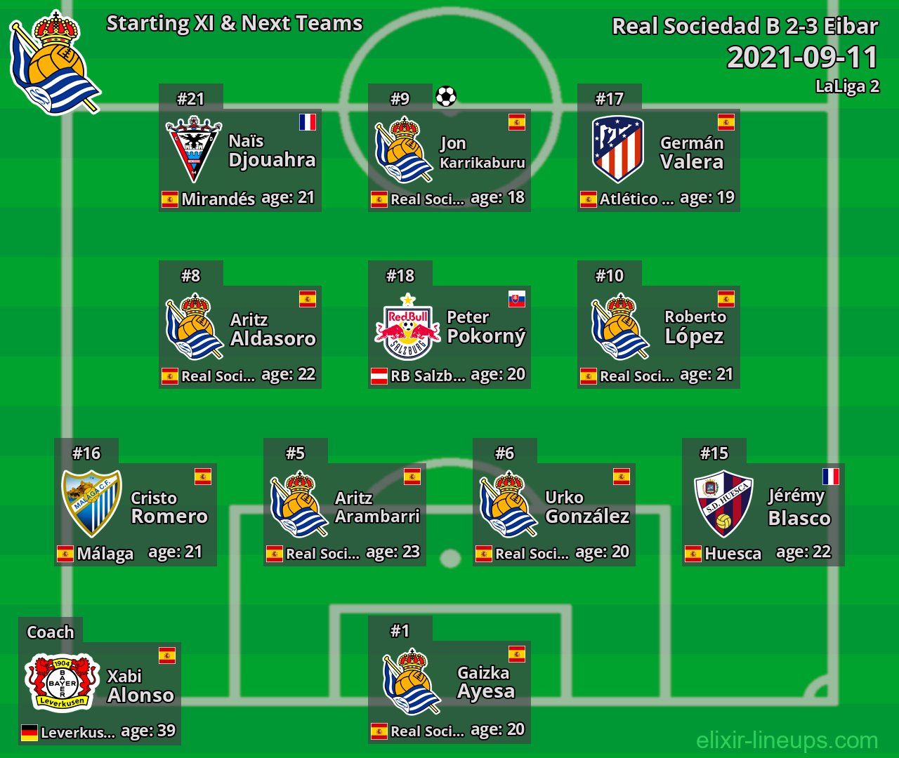 Real Sociedad B Starting XI & Next Teams 2021-09-11